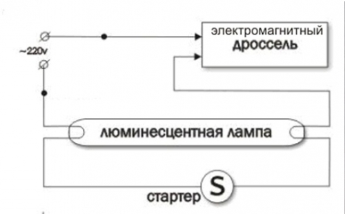 stroitelstvo