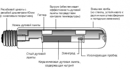 stroitelstvo