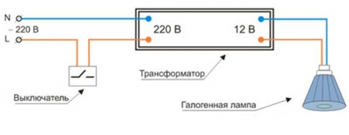 stroitelstvo