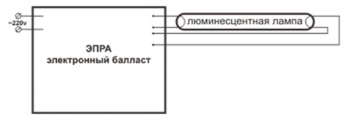 stroitelstvo