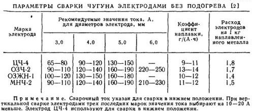 stroitelstvo