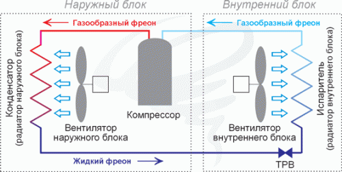 stroitelstvo