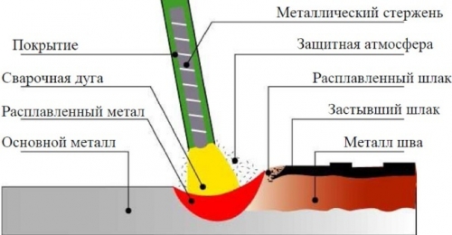 stroitelstvo