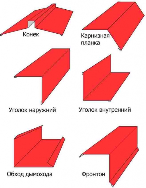 Станок для гибки листового металла своими руками