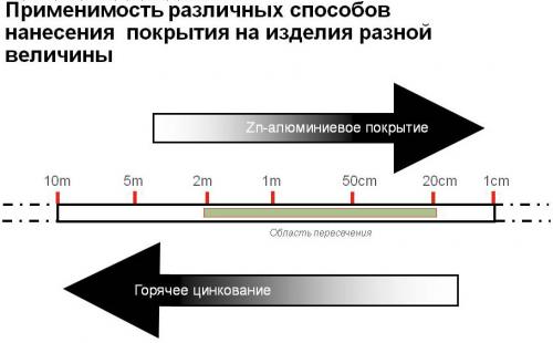 stroitelstvo