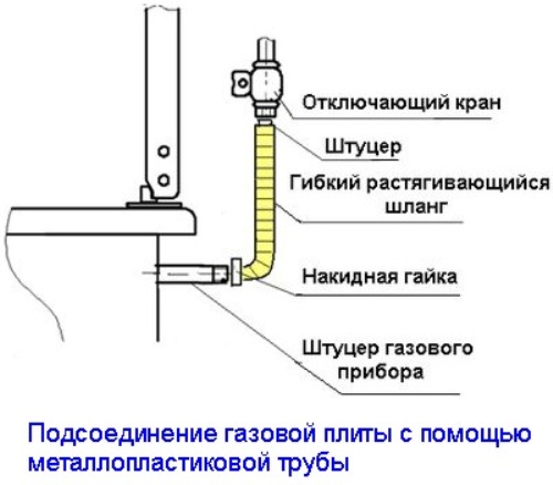 stroitelstvo