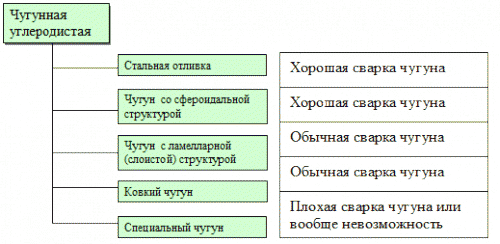 stroitelstvo