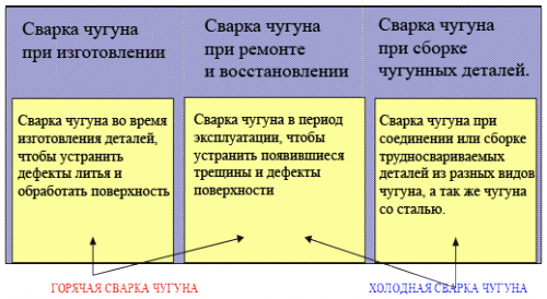 stroitelstvo