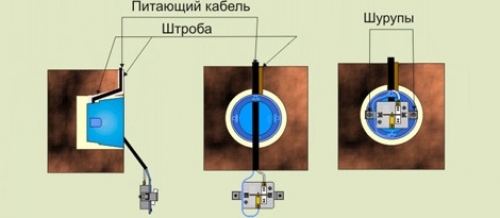 Подключение скрытого выключателя с креплением на саморезы