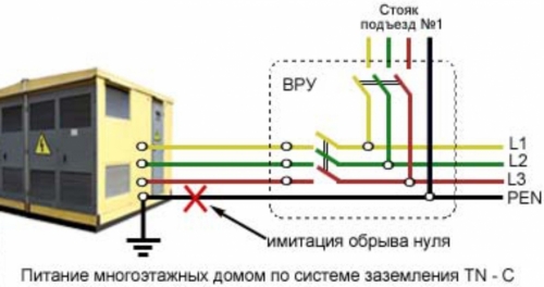 Схема заземления в квартире старого жилого фонда