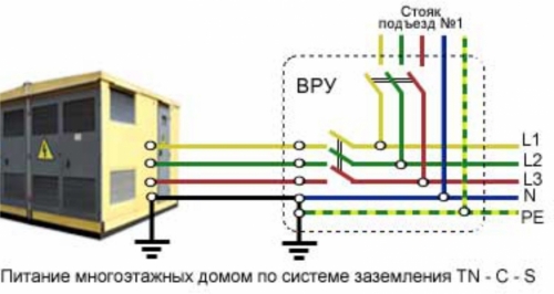 Схема заземления в квартире нового жилого фонда