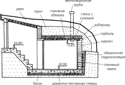 stroitelstvo