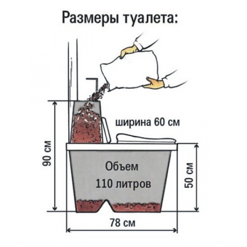 Принцип действия торфяного биотуалета