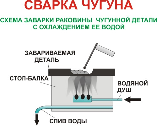 stroitelstvo