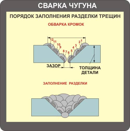 stroitelstvo