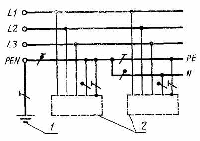 Схема заземления для системы TN-C-S
