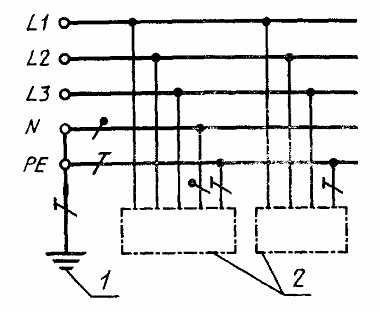 Схема заземления для системы TN-S