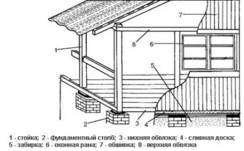 stroitelstvo