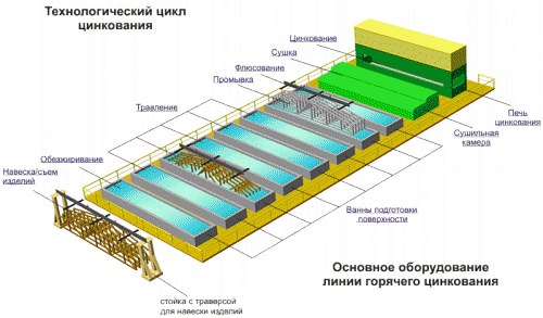 stroitelstvo