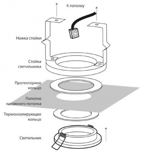 stroitelstvo