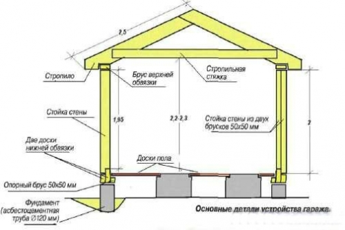 stroitelstvo