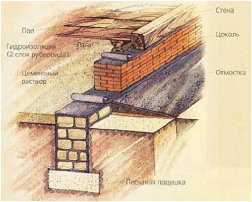 stroitelstvo