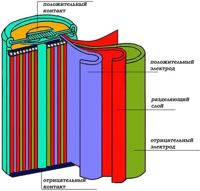 akkumulyatory