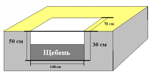 stroitelstvo