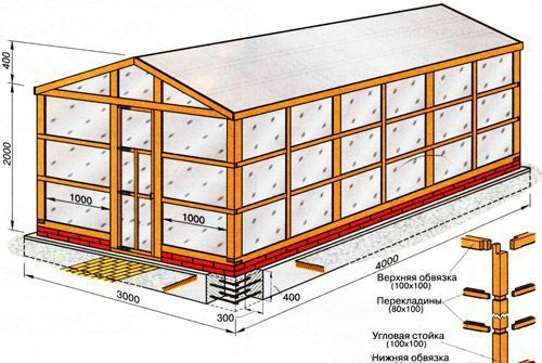 Теплица и парник из оконных рам своими руками