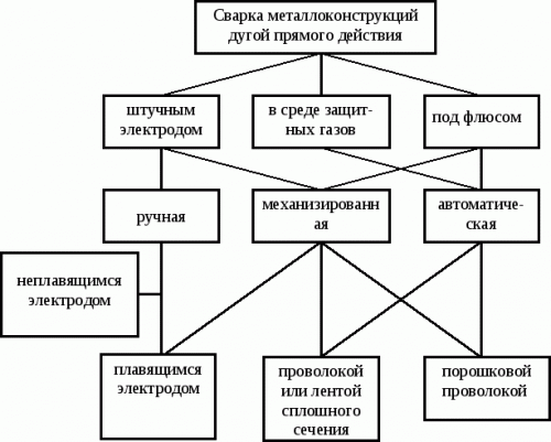 stroitelstvo