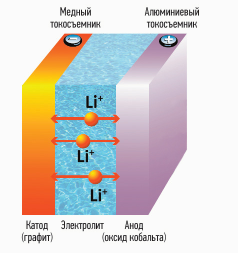 akkumulyatory