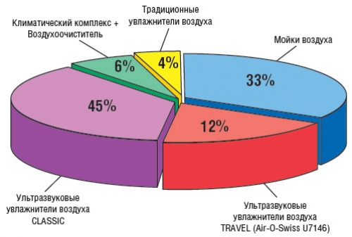 stroitelstvo