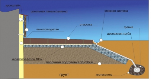 fundament