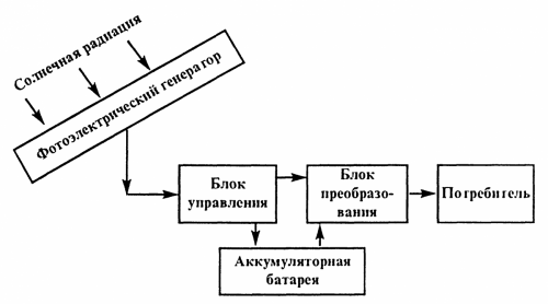 stroitelstvo