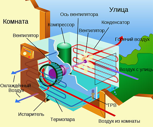 stroitelstvo