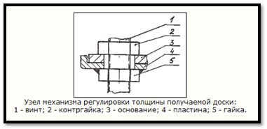 pilorama