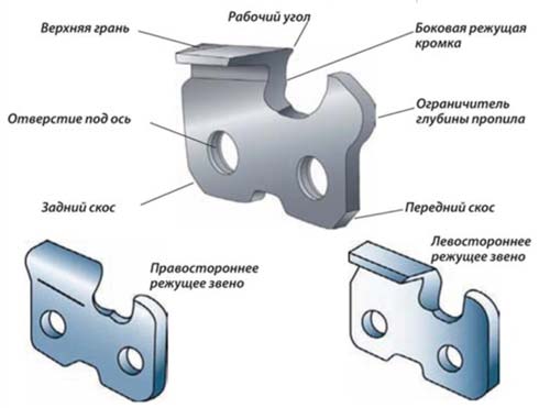 benzopilu