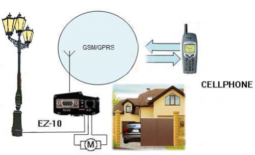 Управление освещением с помощью GSM сигналов