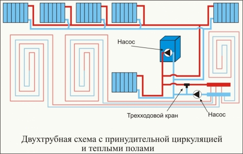 Двухтрубная система отопления