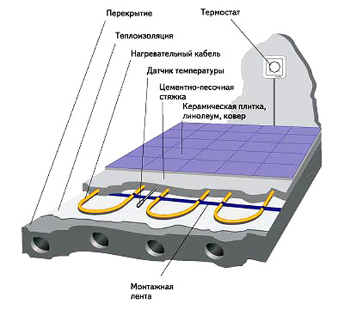 stroitelstvo