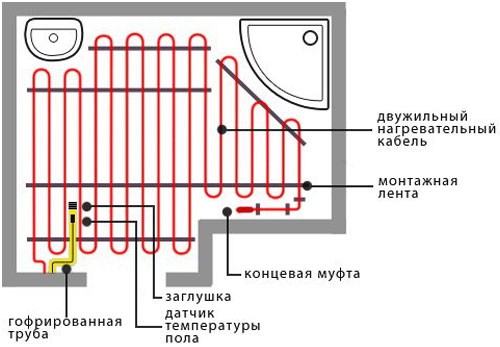 stroitelstvo