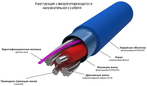 stroitelstvo