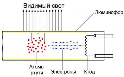 stroitelstvo