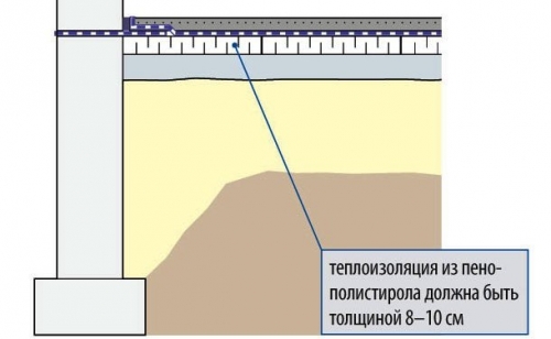 fundament