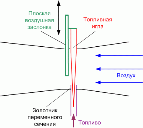 benzopily