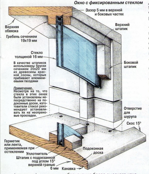 stroitelstvo