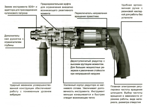 perforator