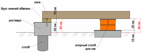 stroitelstvo