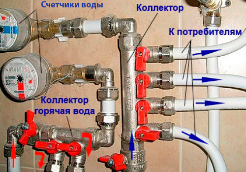 Коллекторы водопровода в частном доме