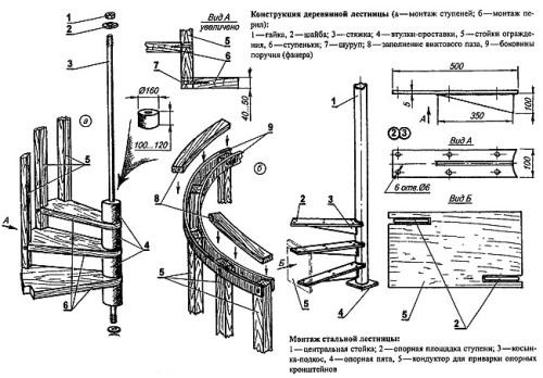 Монтаж винтовой лестницы в частном доме